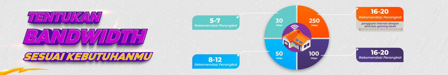 Rekomendasi Paket MyRepublic