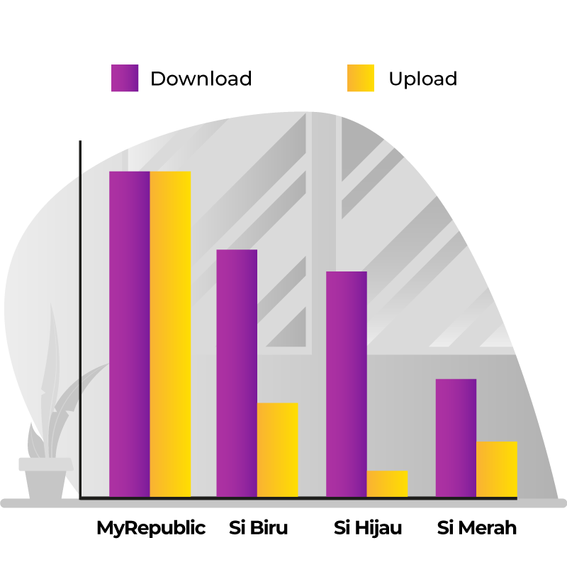 Kecepatan Yang Simetris
